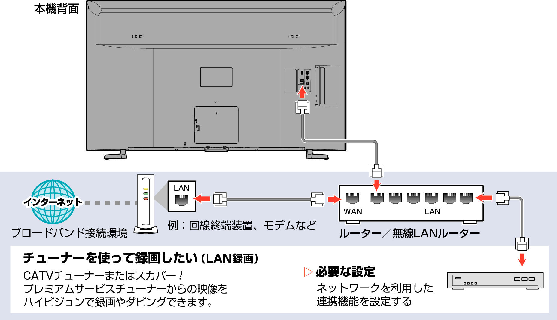 Connect unit to network with broadband01_4120